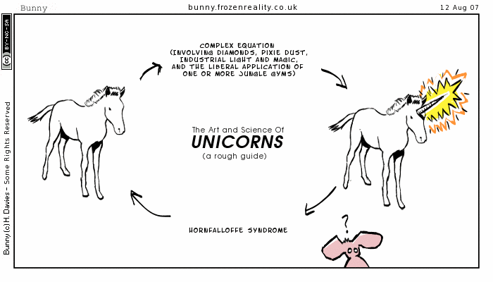 glitz, glamour and cardiovascular exercise