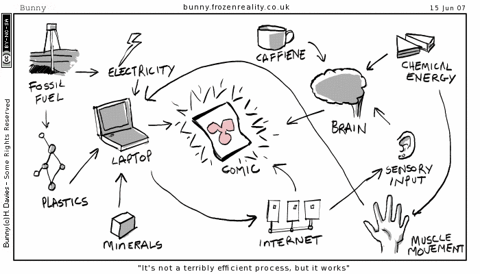 revenge of the spider diagram